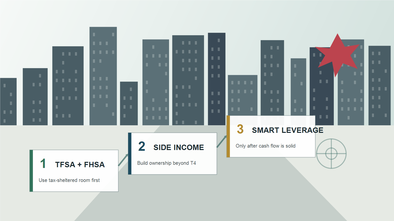 Starting From Zero in Canada: A Practical Financial Order of Operations